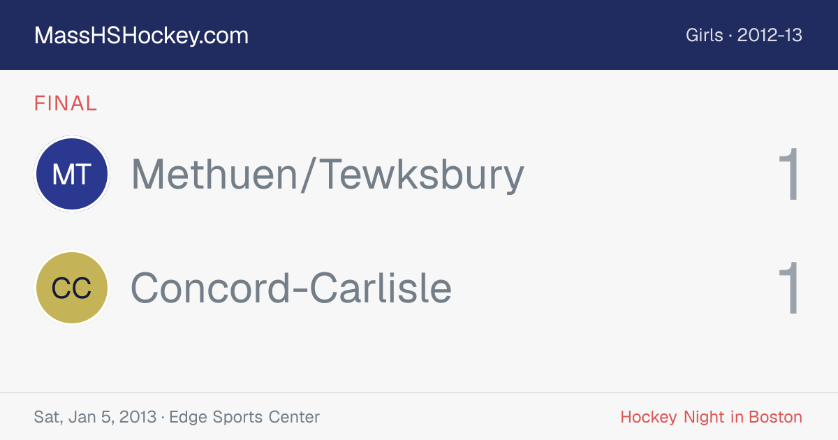 Methuen/Tewksbury at Concord-Carlisle score card