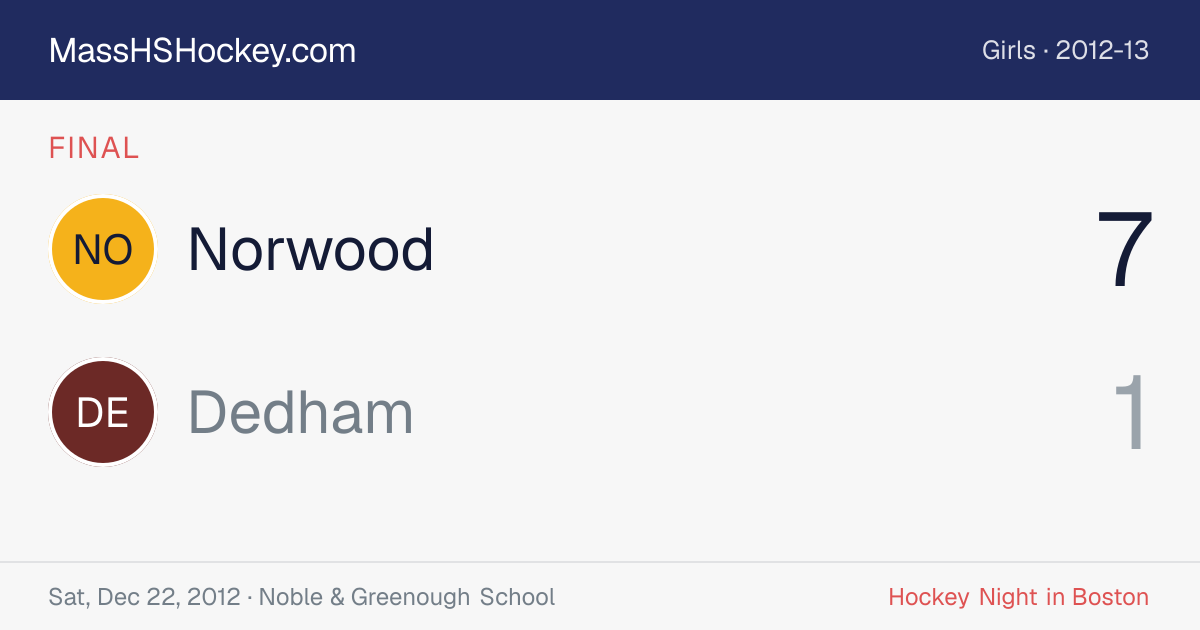 Norwood at Dedham score card