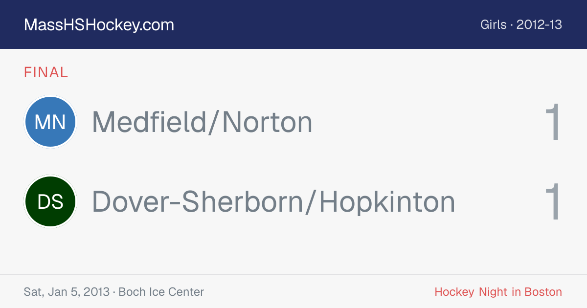 Medfield/Norton at Dover-Sherborn/Hopkinton score card