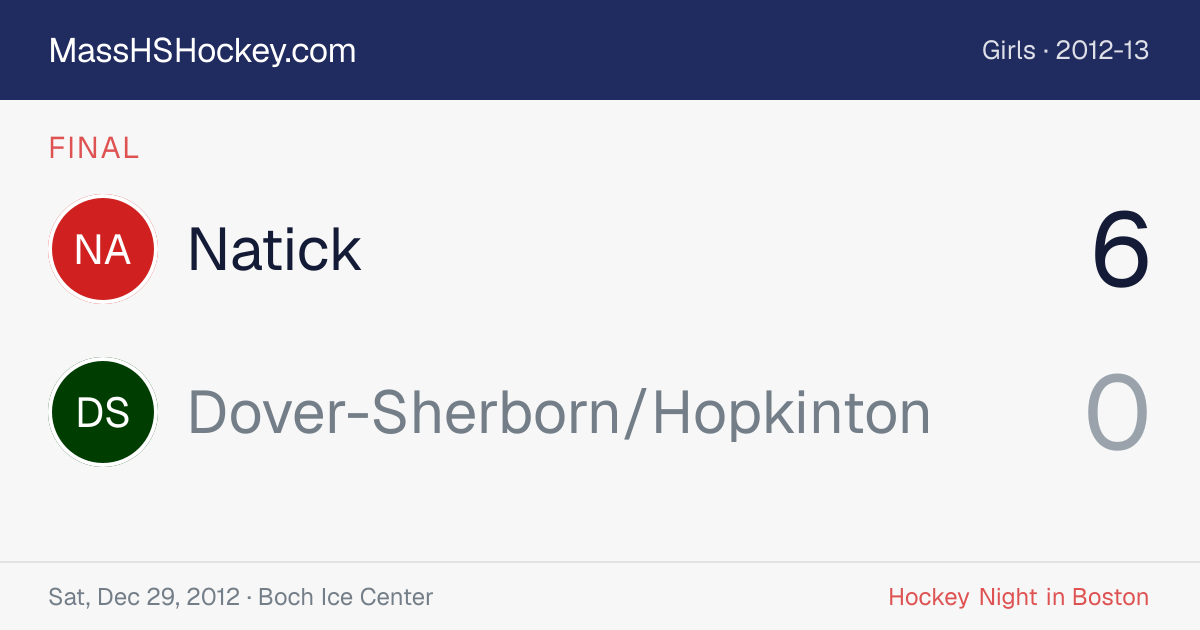Natick at Dover-Sherborn/Hopkinton score card