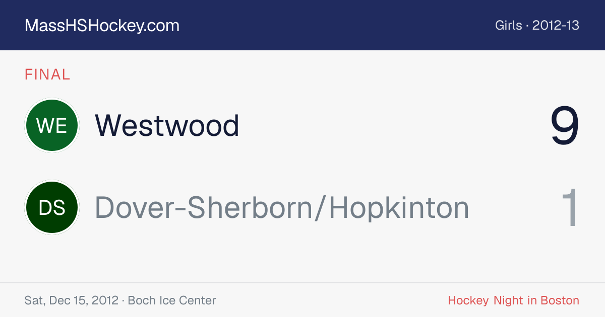 Westwood at Dover-Sherborn/Hopkinton score card