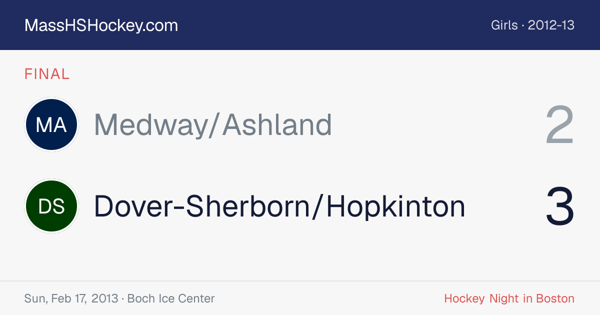 Medway/Ashland at Dover-Sherborn/Hopkinton score card
