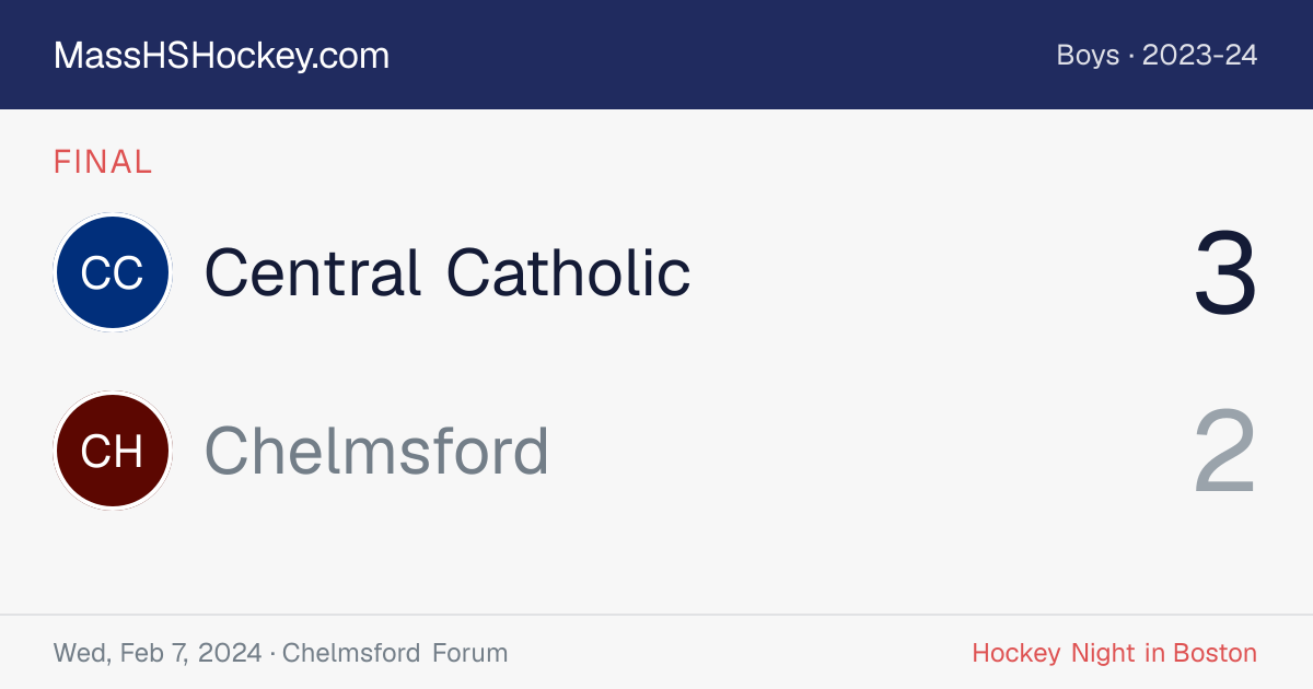 Central Catholic at Chelmsford score card
