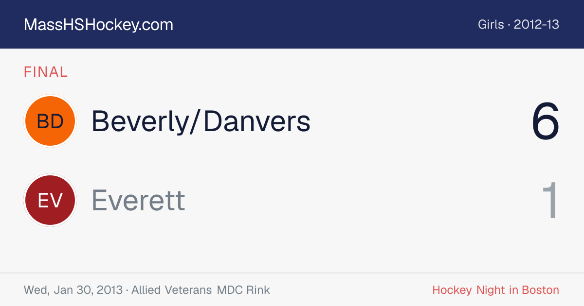 Beverly/Danvers at Everett score card