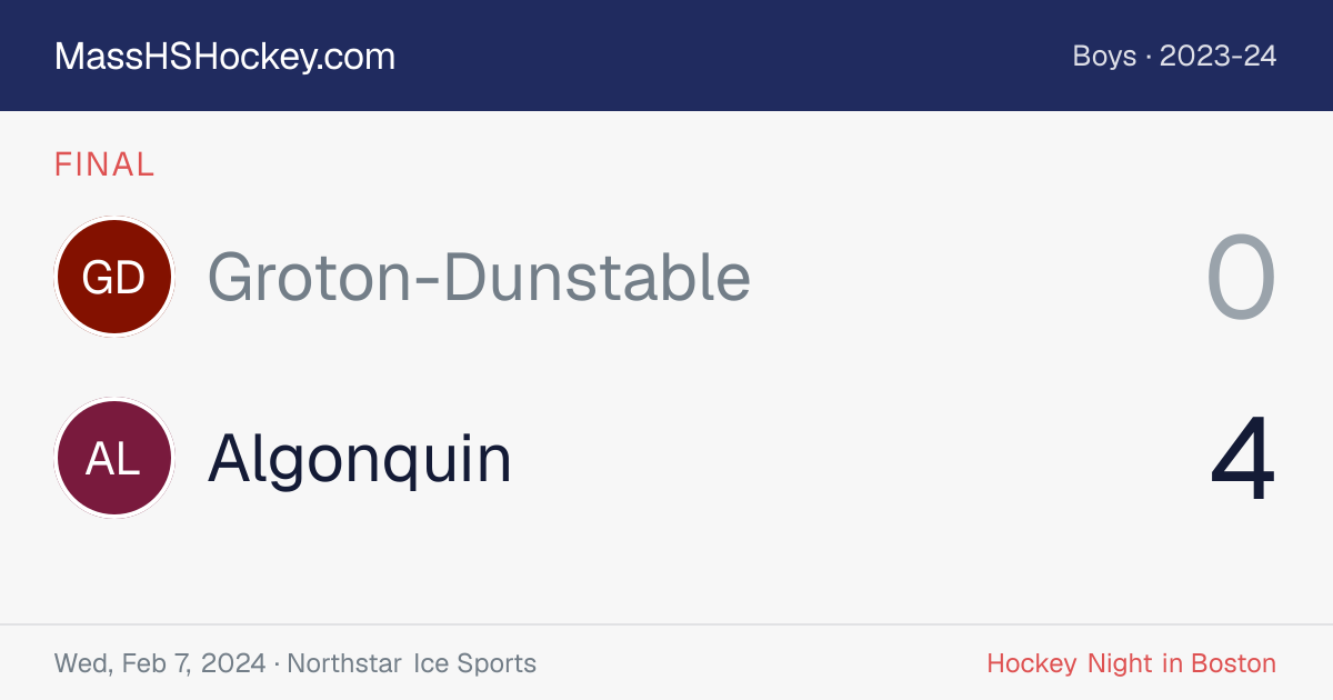Groton-Dunstable at Algonquin score card