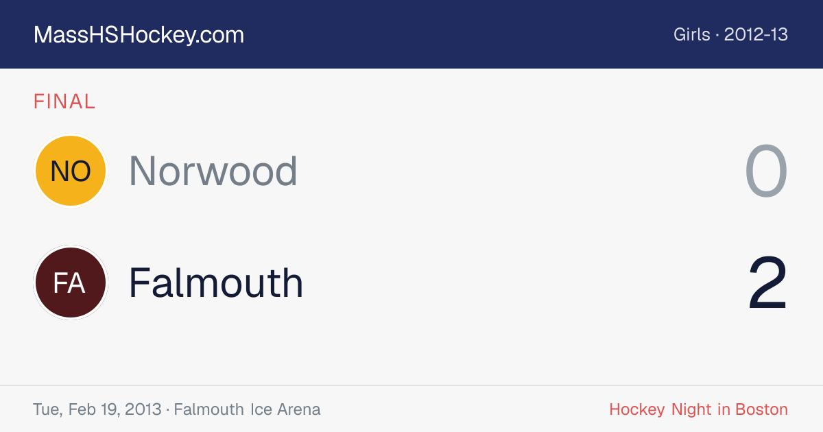 Norwood at Falmouth score card