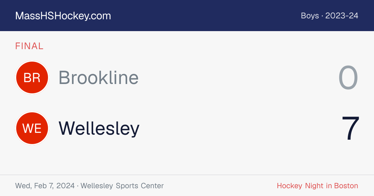 Brookline at Wellesley score card