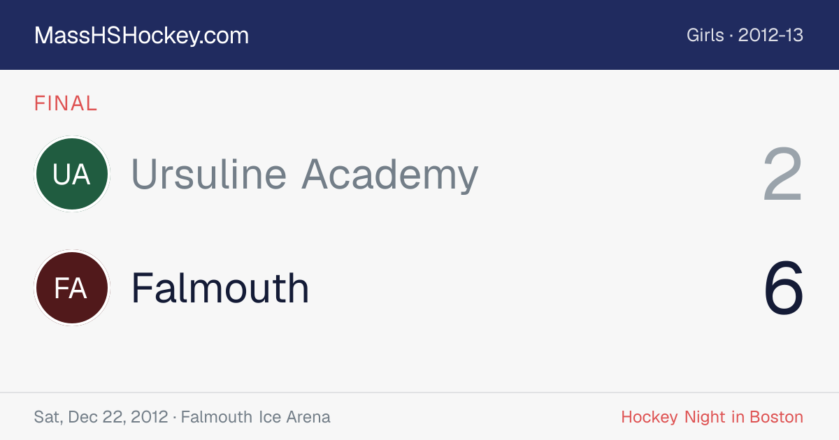Ursuline Academy at Falmouth score card