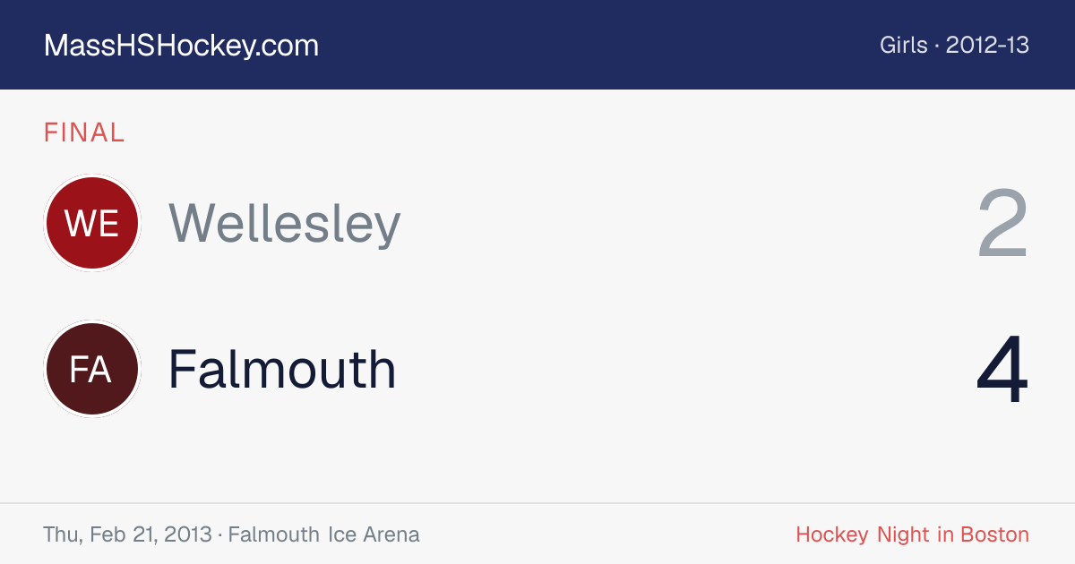Wellesley at Falmouth score card