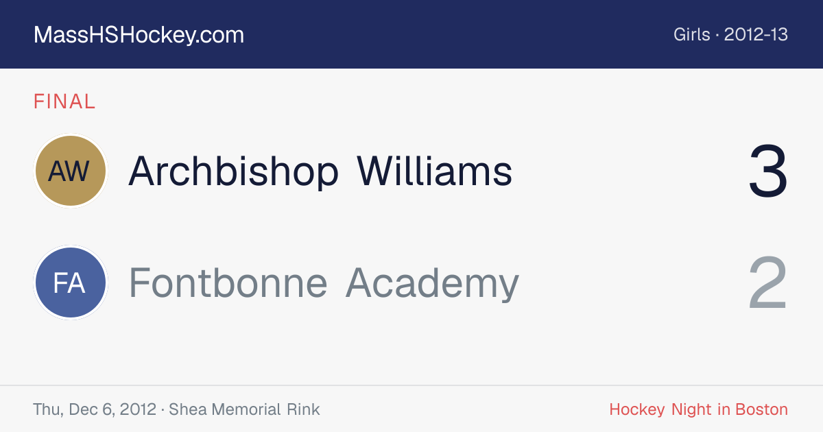 Archbishop Williams at Fontbonne Academy score card