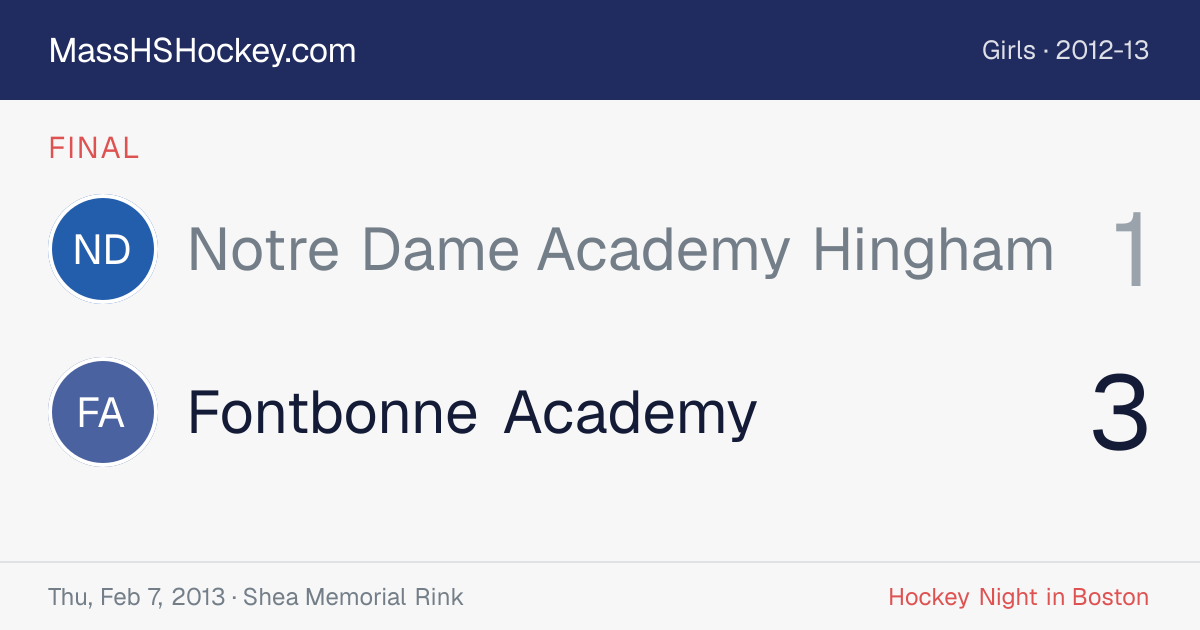 Notre Dame Academy Hingham at Fontbonne Academy score card