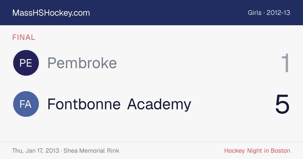 Pembroke at Fontbonne Academy score card