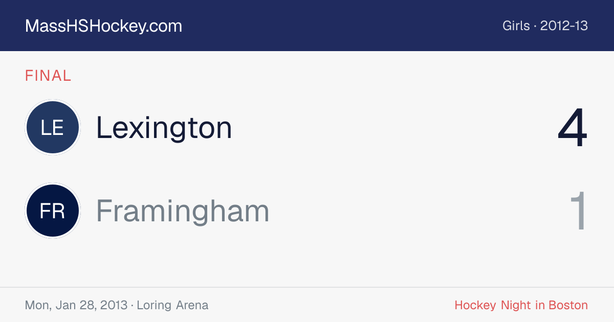 Lexington at Framingham score card