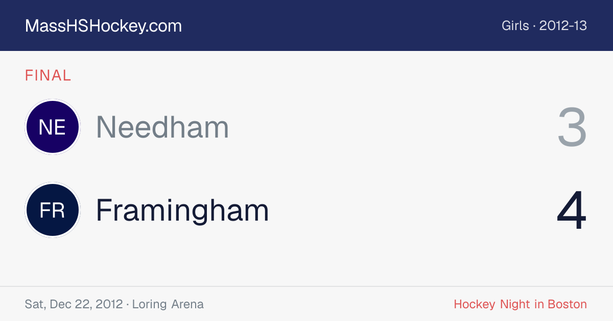 Needham at Framingham score card