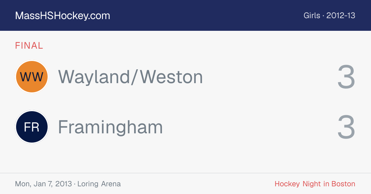 Wayland/Weston at Framingham score card