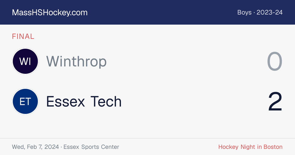 Winthrop at Essex Tech score card