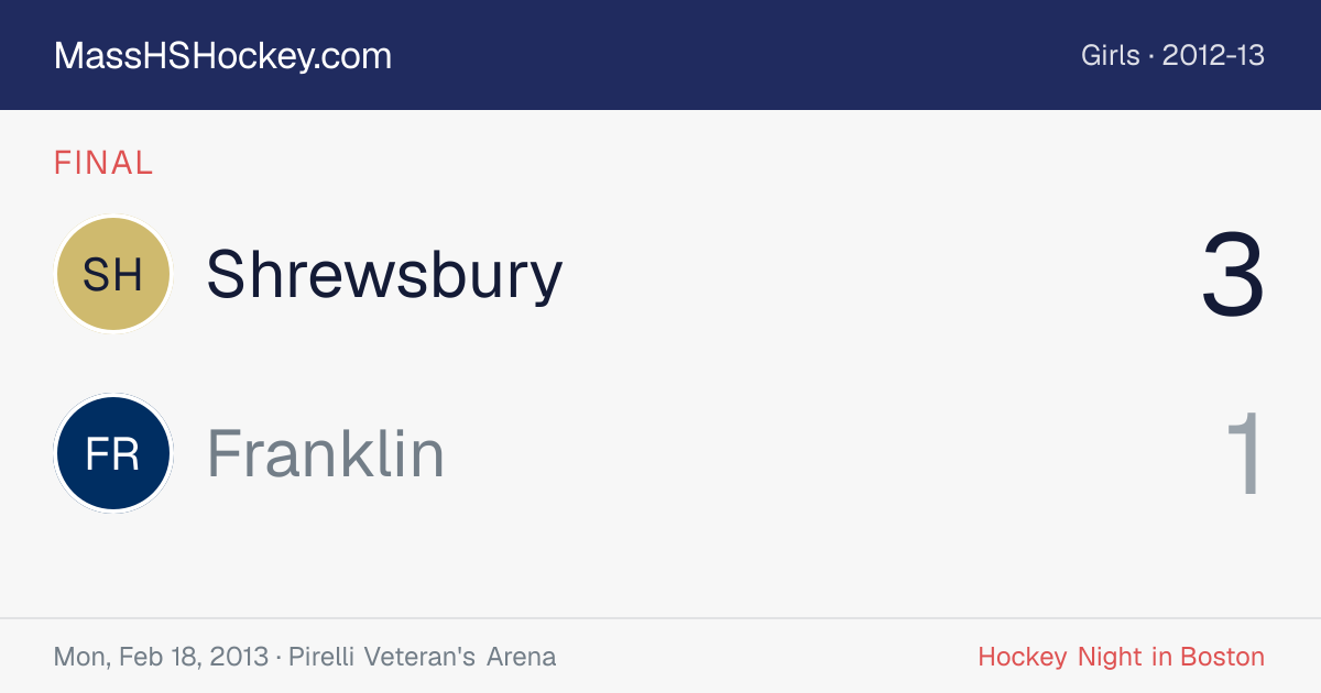Shrewsbury at Franklin score card