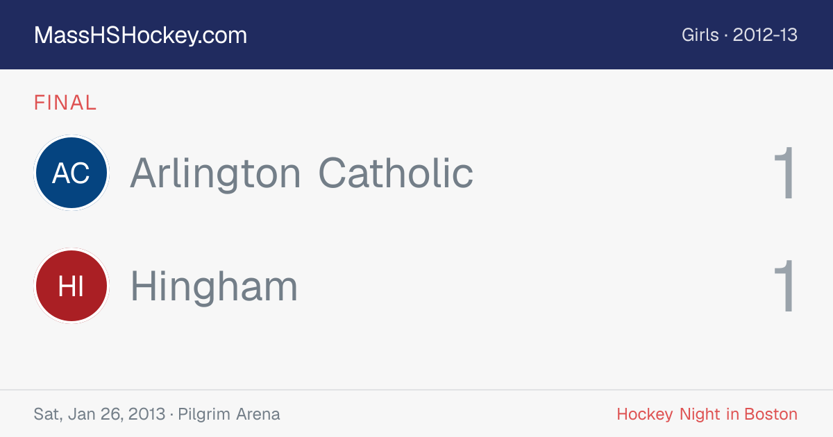 Arlington Catholic at Hingham score card