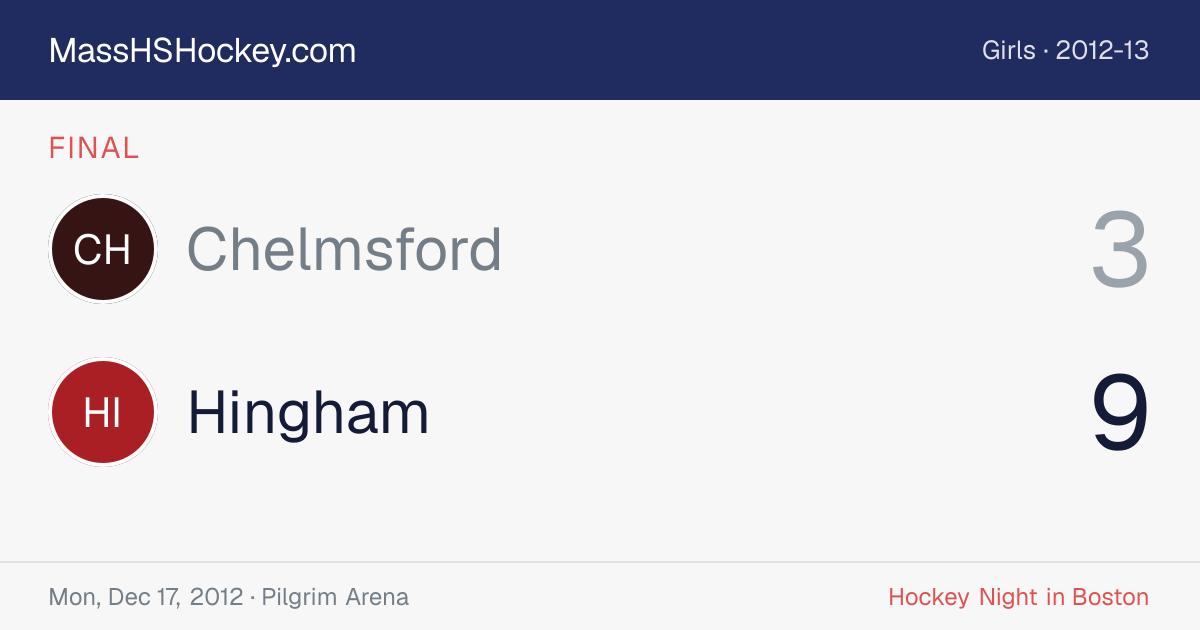 Chelmsford at Hingham score card