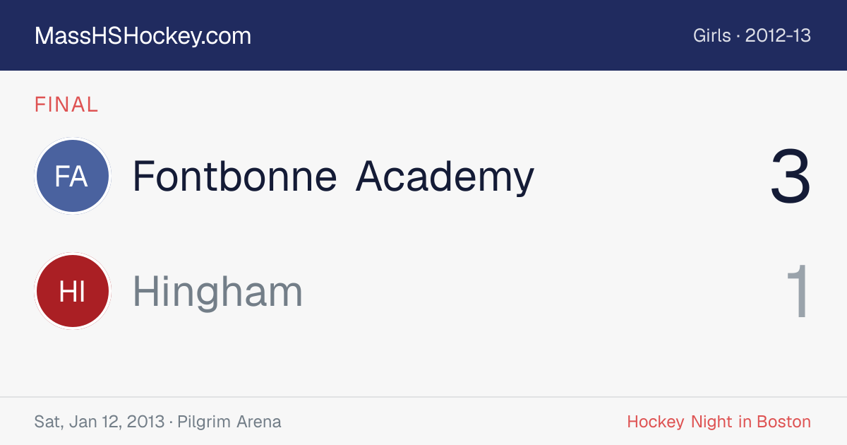Fontbonne Academy at Hingham score card