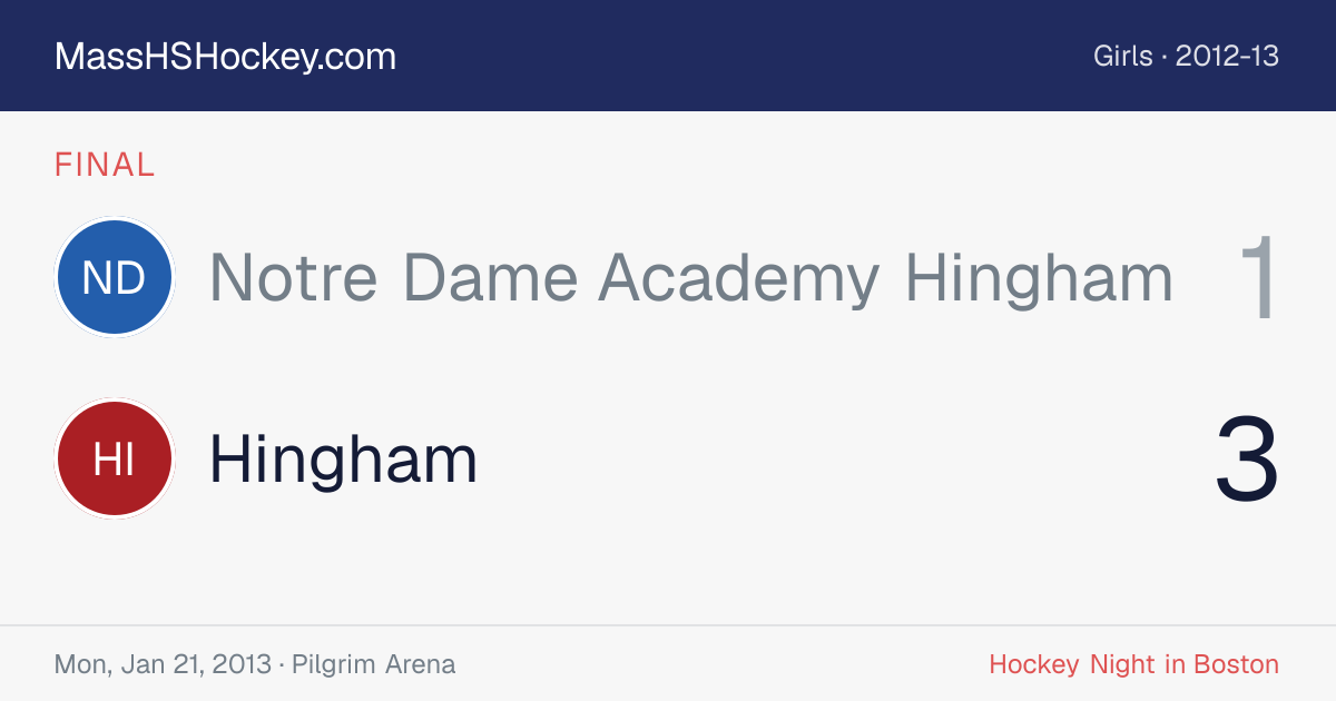 Notre Dame Academy Hingham at Hingham score card