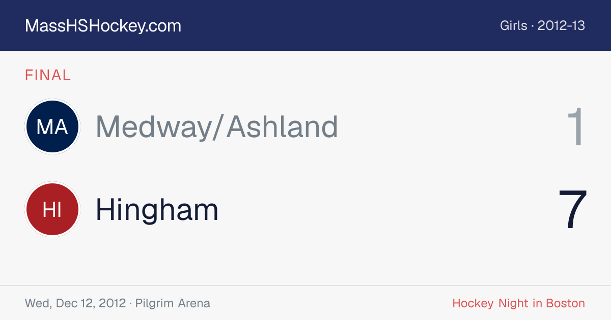 Medway/Ashland at Hingham score card