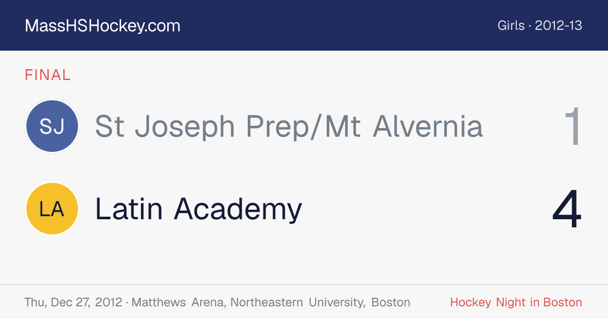 St Joseph Prep/Mt Alvernia at Latin Academy score card