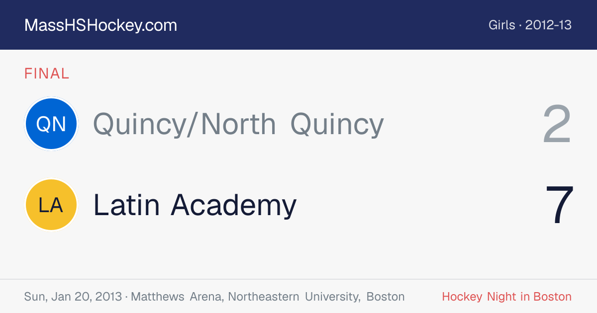 Quincy/North Quincy at Latin Academy score card