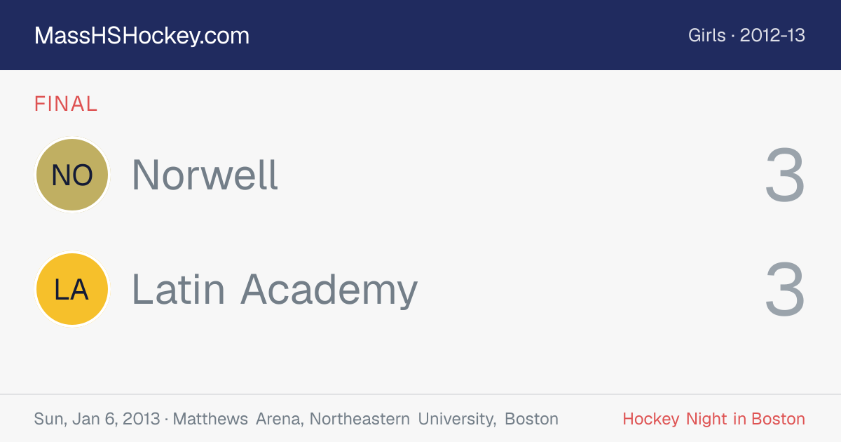 Norwell at Latin Academy score card