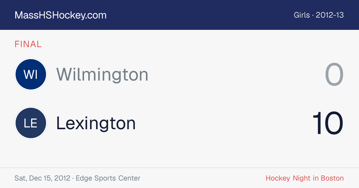 Wilmington at Lexington score card