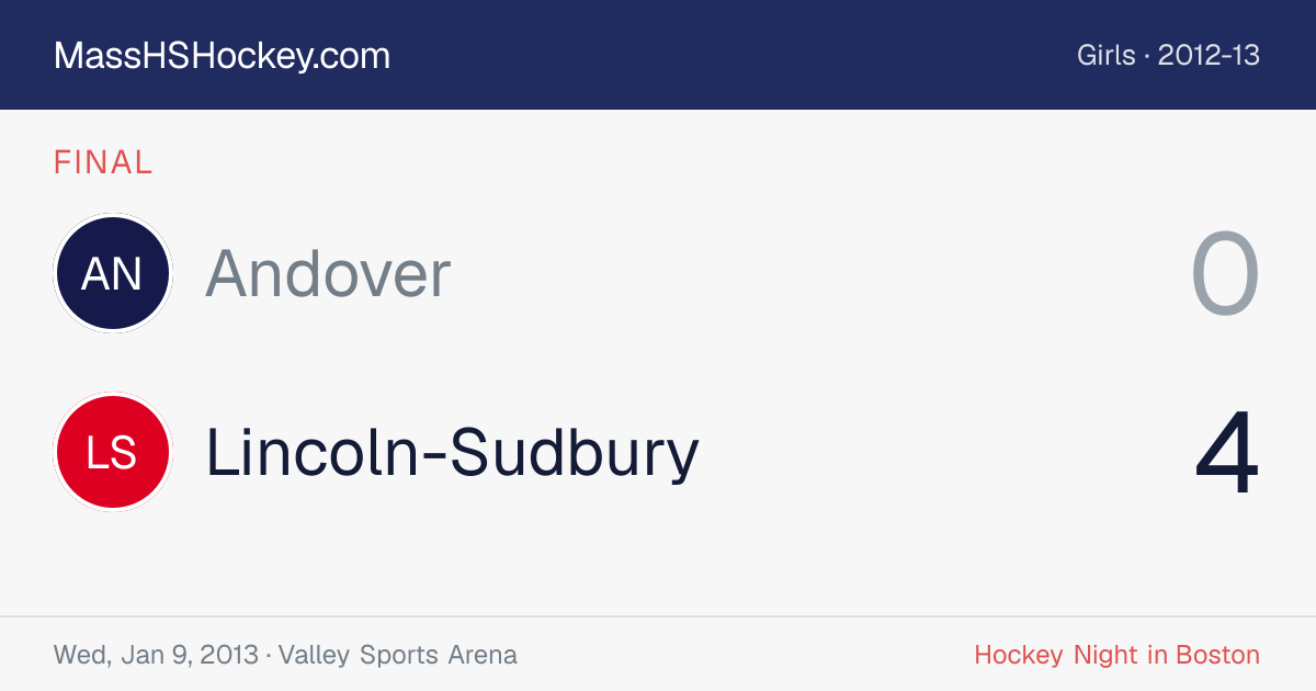 Andover at Lincoln-Sudbury score card
