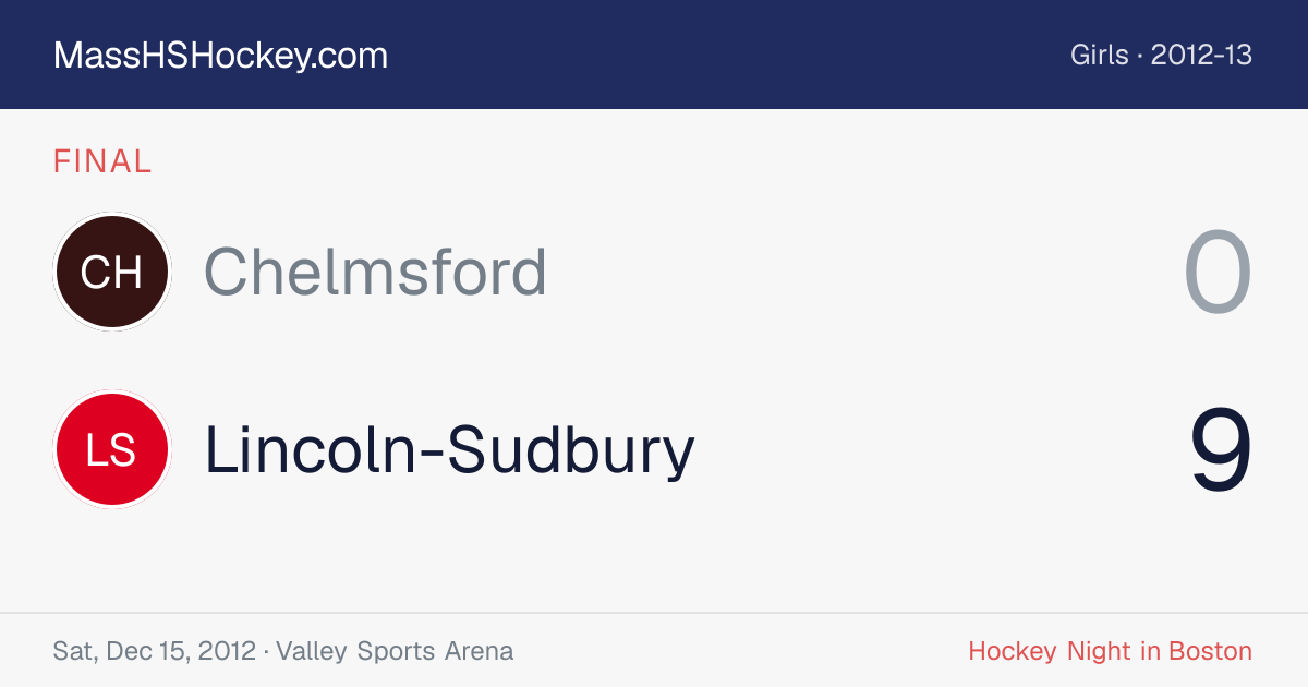 Chelmsford at Lincoln-Sudbury score card