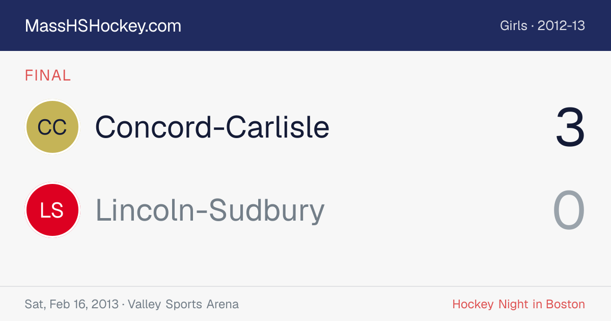 Concord-Carlisle at Lincoln-Sudbury score card