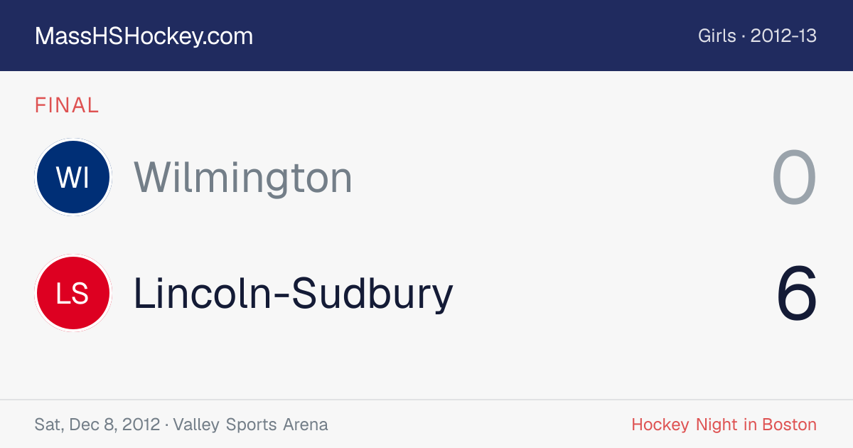 Wilmington at Lincoln-Sudbury score card