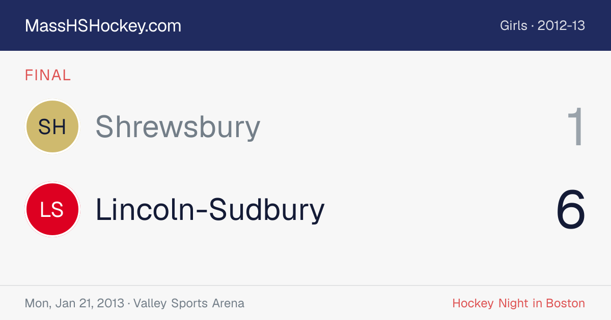 Shrewsbury at Lincoln-Sudbury score card