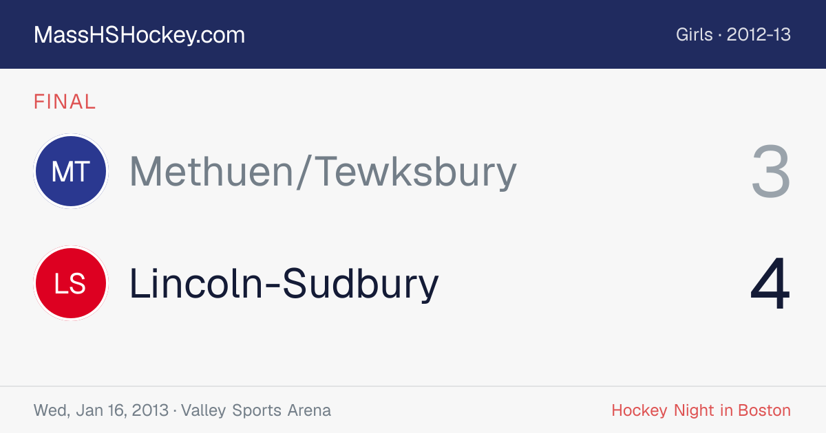 Methuen/Tewksbury at Lincoln-Sudbury score card