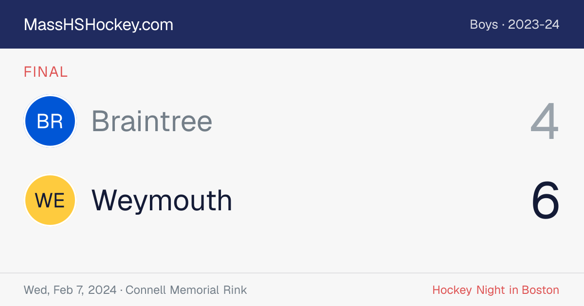 Braintree at Weymouth score card