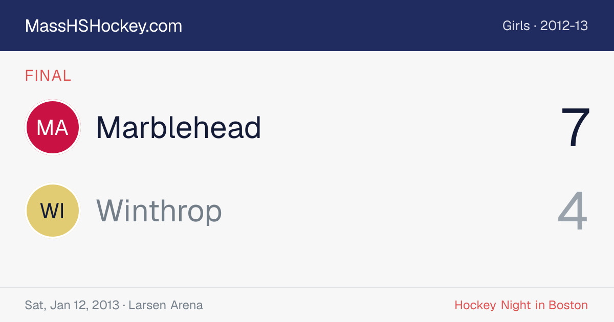 Marblehead at Winthrop score card