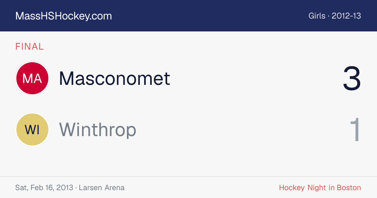 Masconomet at Winthrop score card