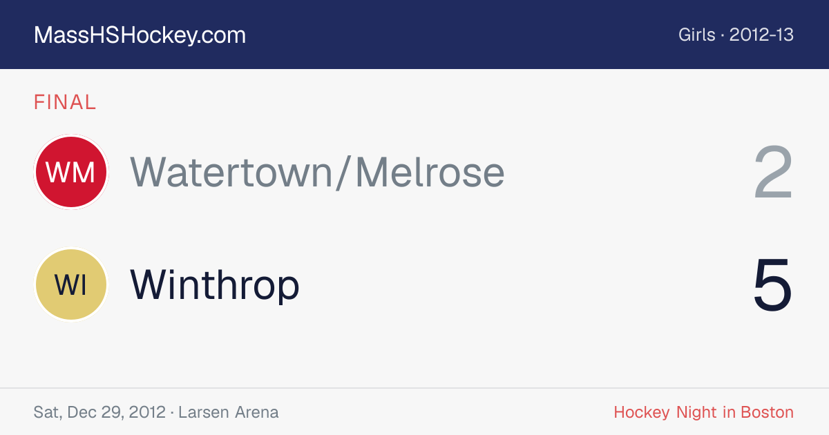 Watertown/Melrose at Winthrop score card
