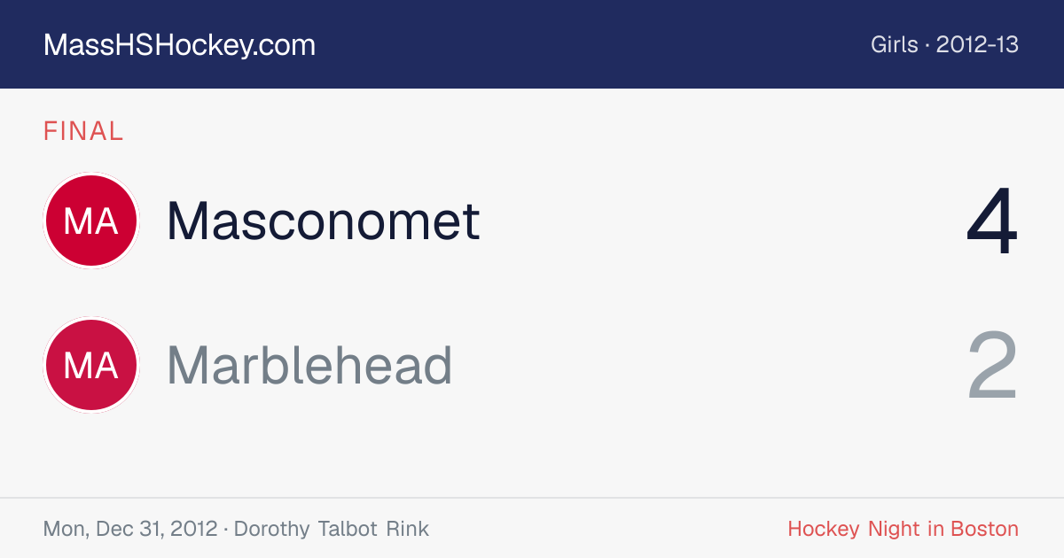 Masconomet at Marblehead score card