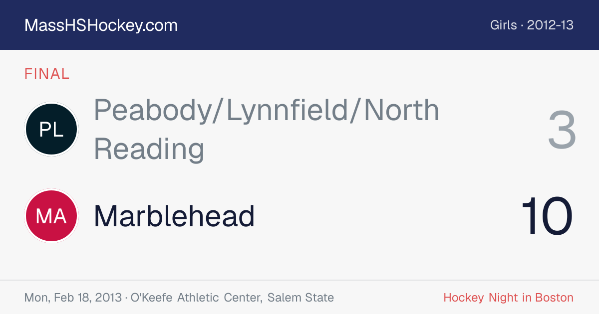 Peabody/Lynnfield/North Reading at Marblehead score card