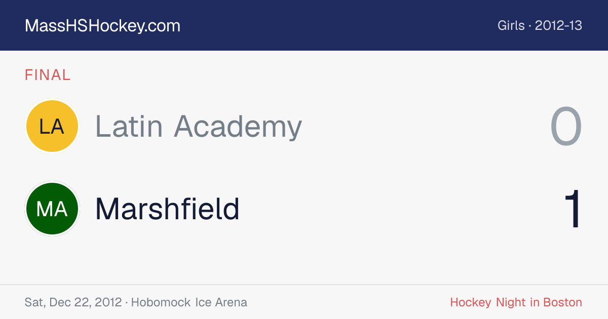 Latin Academy at Marshfield score card