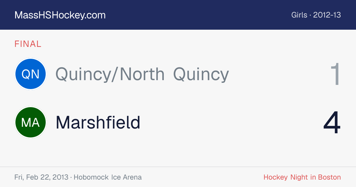 Quincy/North Quincy at Marshfield score card