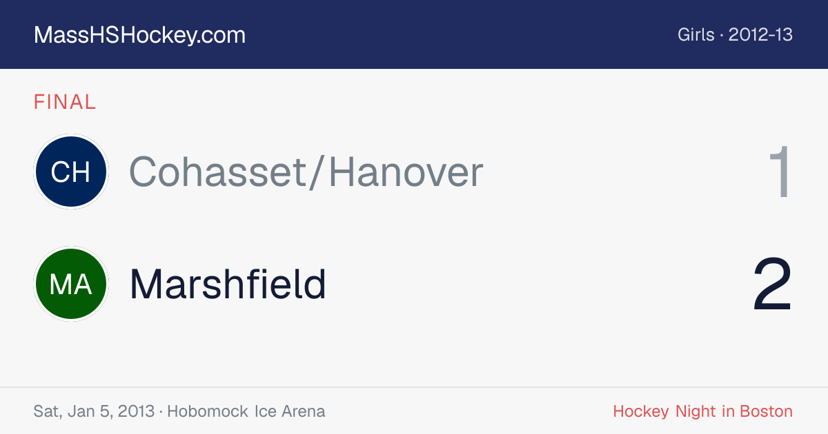 Cohasset/Hanover at Marshfield score card