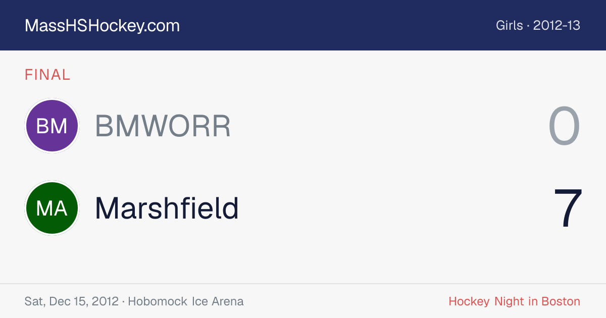 BMWORR at Marshfield score card