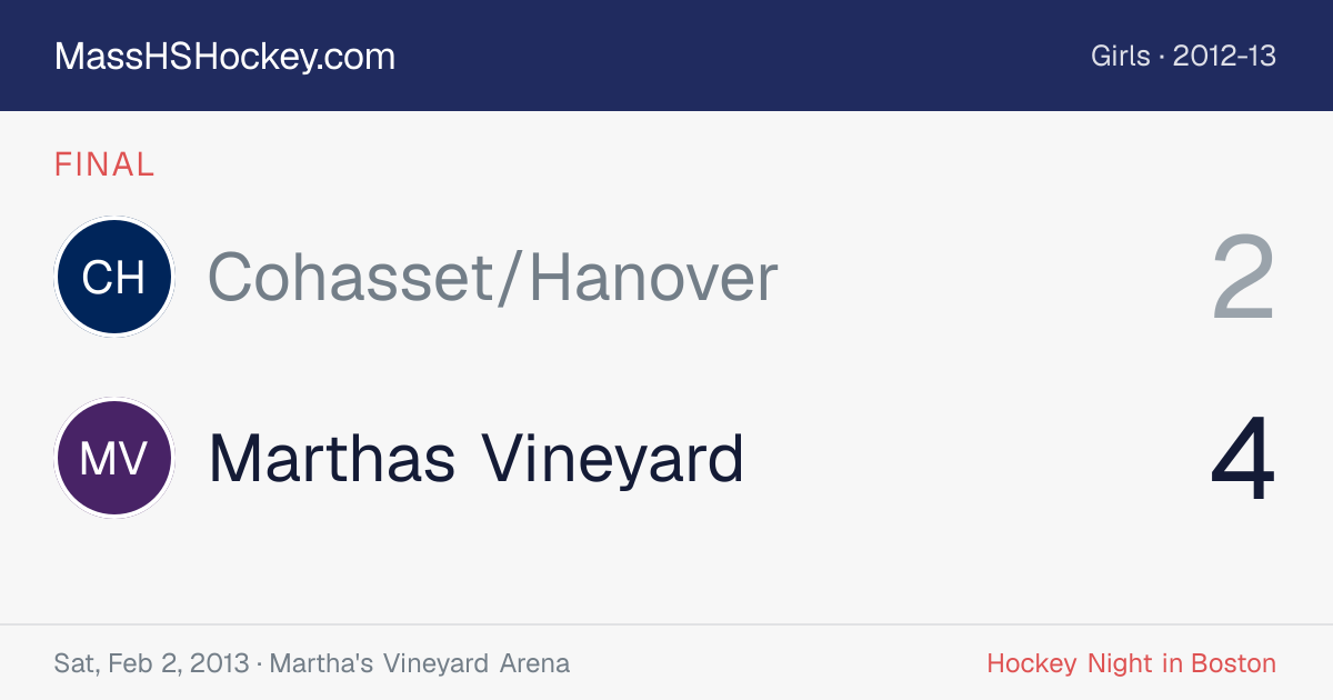 Cohasset/Hanover at Marthas Vineyard score card