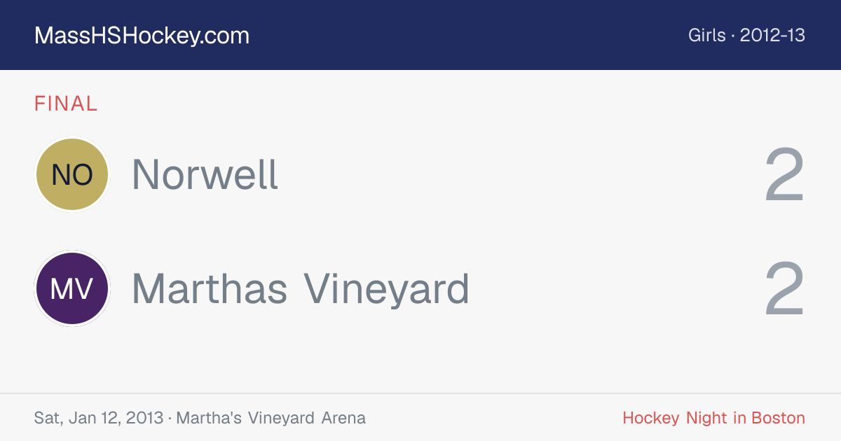 Norwell at Marthas Vineyard score card