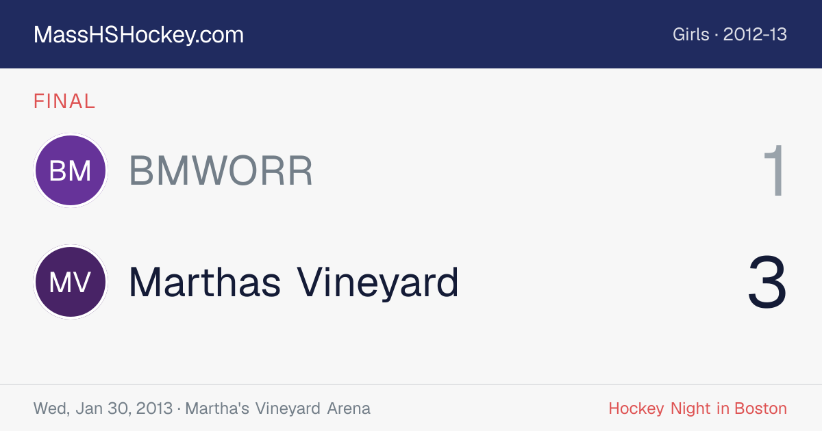 BMWORR at Marthas Vineyard score card