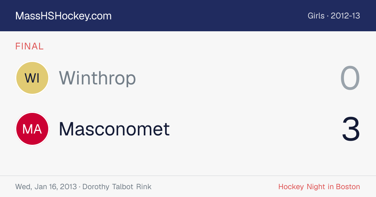 Winthrop at Masconomet score card